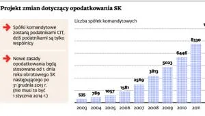 1441361-projekt-zmian-dotyczacy-opodatkowania.jpg