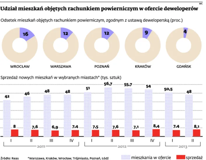 1443199-udzial-mieszkan-objetych-rachunkiem.jpg