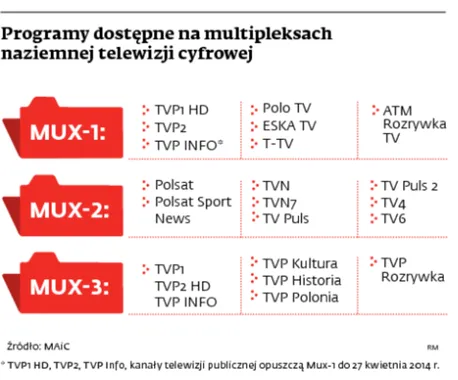 1450492-programy-dostepne-na-multipleksach.jpg
