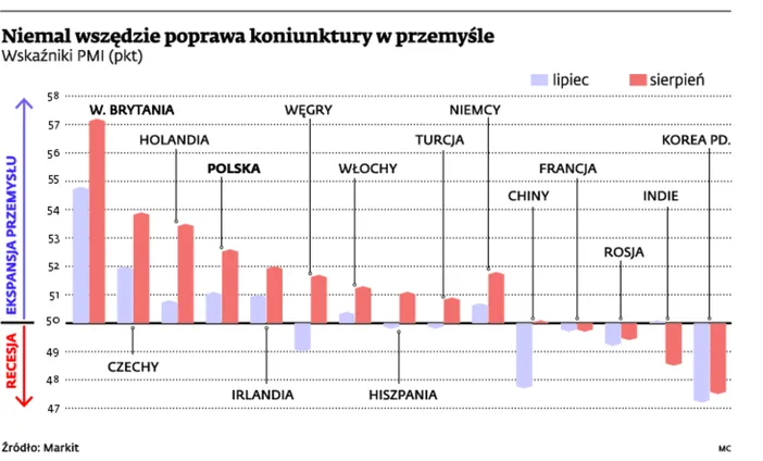 1465254-niemal-wszedzie-poprawa-koniunktury.jpg