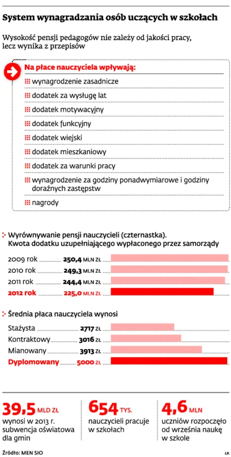 1466470-system-wynagradzania-osob-uczacych.jpg