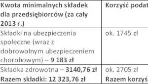 1470282-odliczanie-skladek-na-ubezpieczenie.jpg