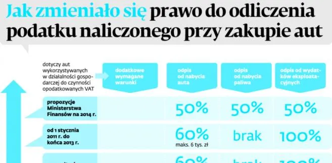 1471513-jak-zmienialo-sie-prawo-do-odliczenia.jpg