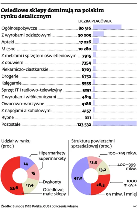 1472917-osiedlowe-sklepy-dominuja-na-polskim.jpg