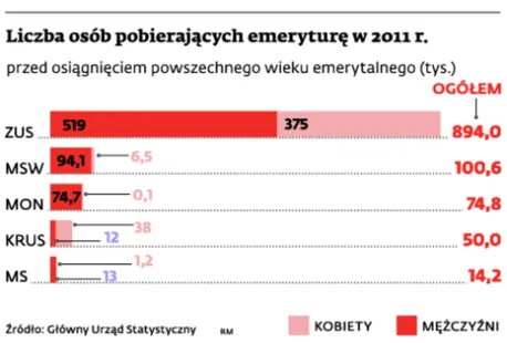 1473441-liczba-osob-pobierajacych-emeryture.jpg