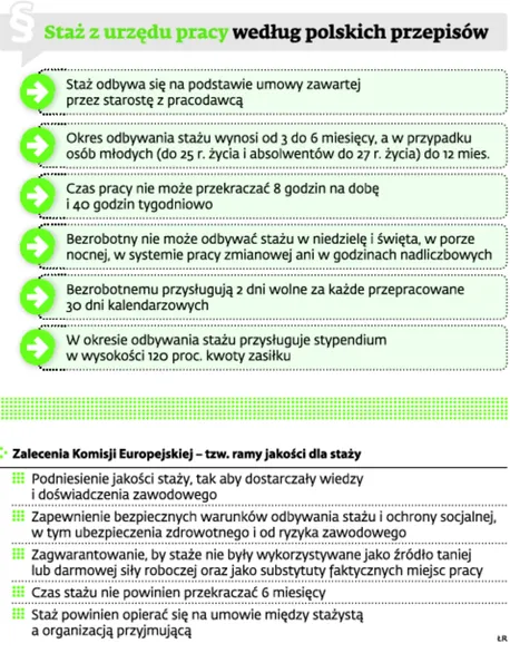 1477457-staz-z-urzedu-pracy-wedlug-polskich.jpg