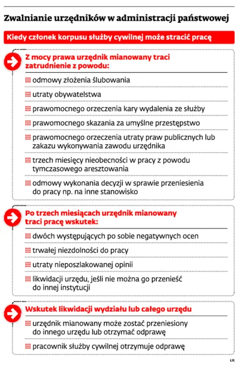 1485057-zwalnianie-urzednikow-w-administracji.jpg