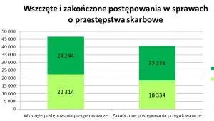 1485927-wszczete-i-zakonczone-postepowania.png