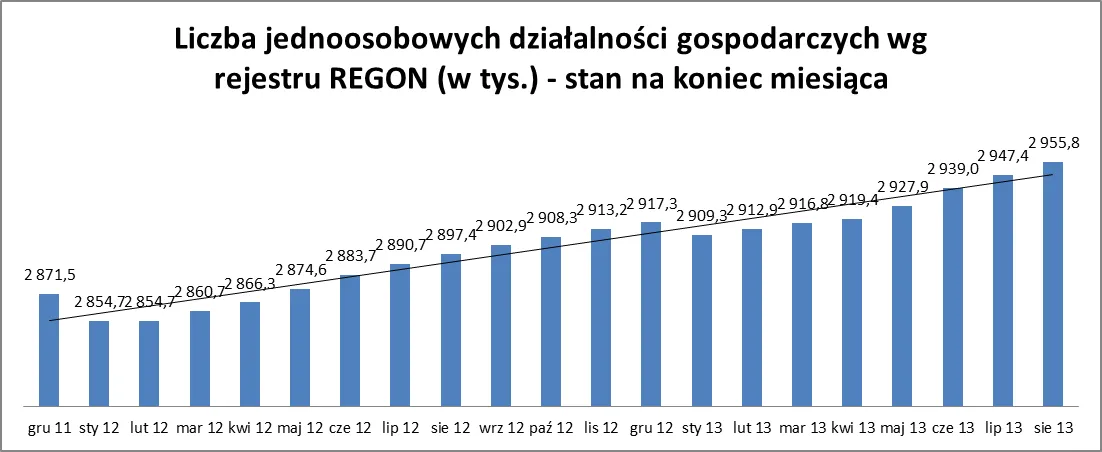1485959-liczba-jednoosobowych-dzialalnosci.png