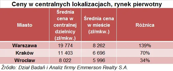 1485995-najlepsze-mieszkanie-w-samym-centrum.jpg