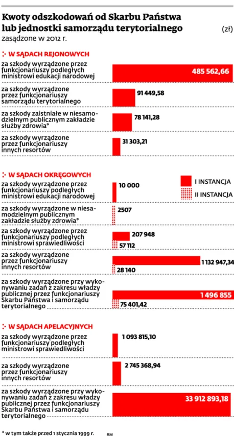 1494004-kwoty-odszkodowan-od-skarbu-panstwa.jpg