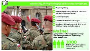 Dzieci żołnierzy nie mogą chorować bez zgody dowódcy