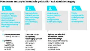 1495711-planowane-zmiany-w-kontakcie-podatnik.jpg