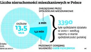 1500518-liczba-nieruchomosci-mieszkaniowych.jpg