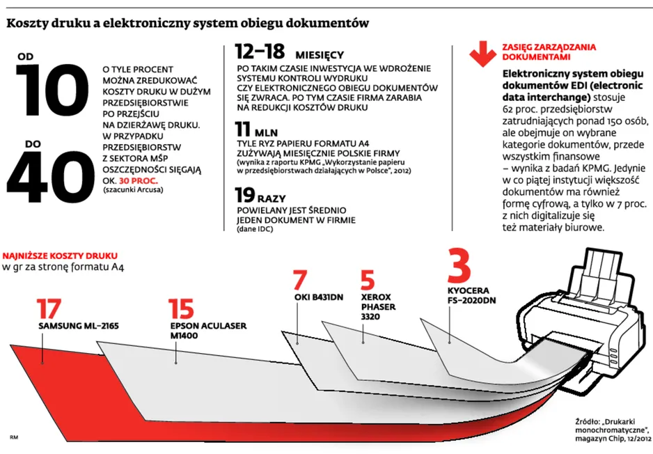 Lepsze urządzenia, większa efektywność i niższe koszty