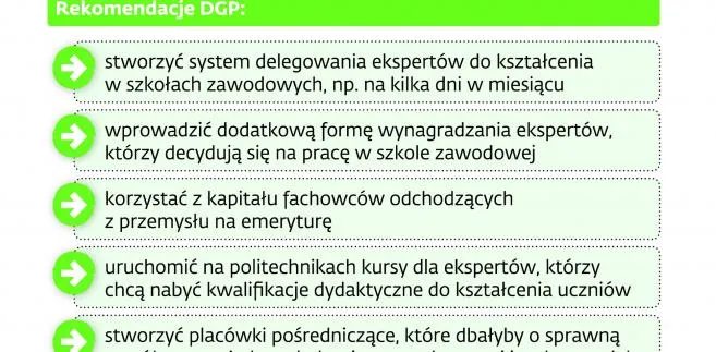 Zawodu nauczy fachowiec z drugiej ręki. Wykwalifikowani nauczyciele nie chcą pracować w zawodówkach