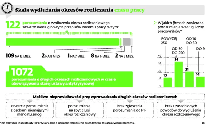1506431-skala-wydluzania-okresow-rozliczania.jpg