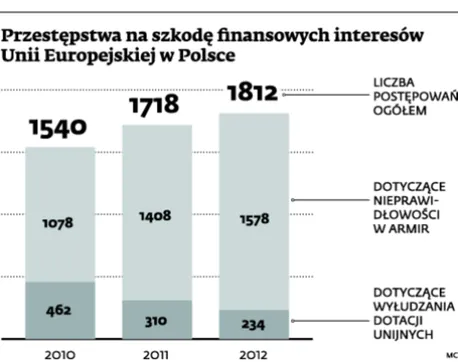 1506369-przestepstwa-na-szkode-finansowych.jpg