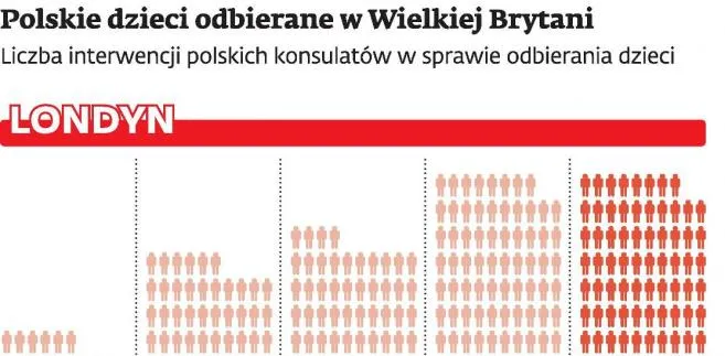 Polscy emigranci tracą dzieci: Przez przemoc, alkohol i nierozumienie naszych zwyczajów