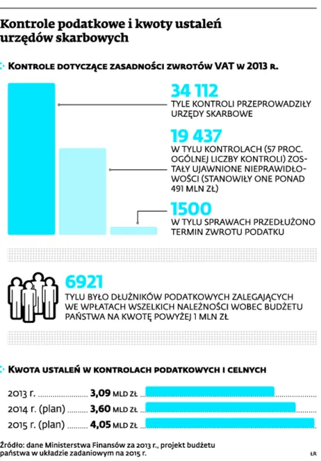 2018279-kontrole-podatkowe-i-kwoty-ustalen.jpg