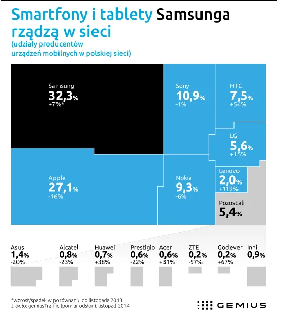 2037234-smartfony-i-tablety-samsunga-rzadza.png