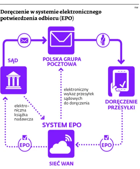 2041121-doreczenie-w-systemie-elektronicznego.jpg