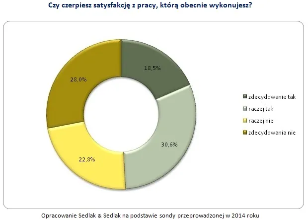 2049993-czy-czerpiesz-satysfakcje-ze-swojej.jpg