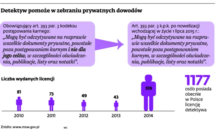 2055098-detektyw-pomoze-w-zebraniu-prywatnych.jpg