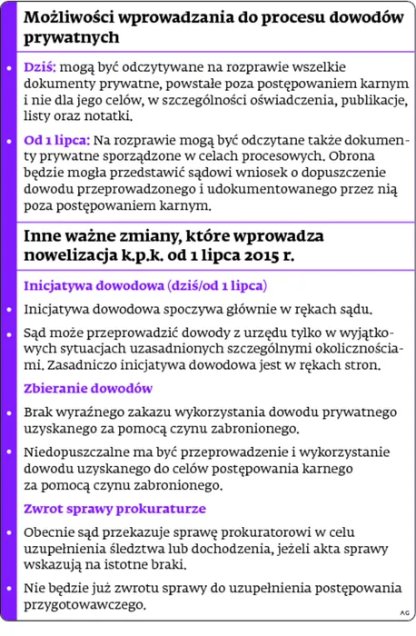 2059834-mozliwosci-wprowadzania-do-procesu.jpg