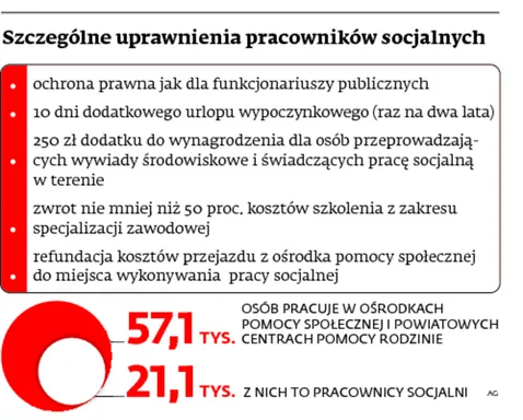 2059725-szczegolne-uprawnienia-pracownikow.jpg