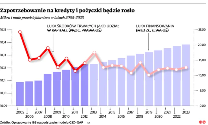 2083087-zapotrzebowanie-na-kredyty-i-pozyczki.jpg