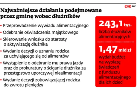 2084491-najwazniejsze-dzialania-podejmowane.jpg