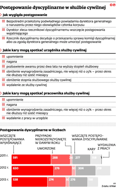 2087346-postepowanie-dyscyplinarne-w-sluzbie.jpg