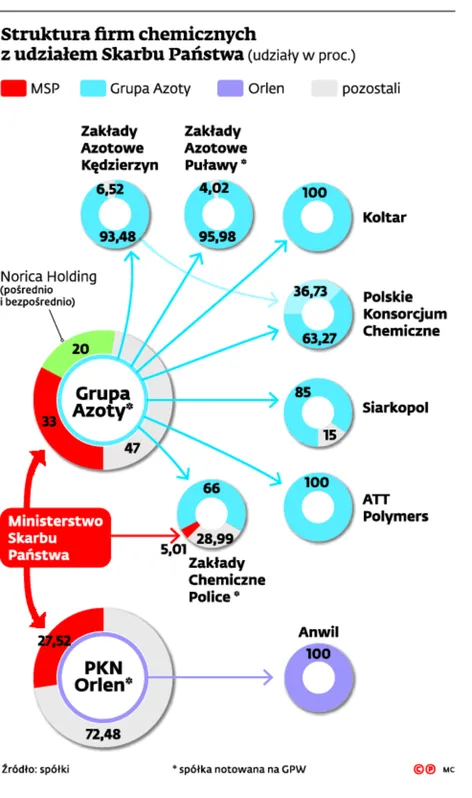 2098147-struktura-firm-chemicznych-z-udzialem.jpg