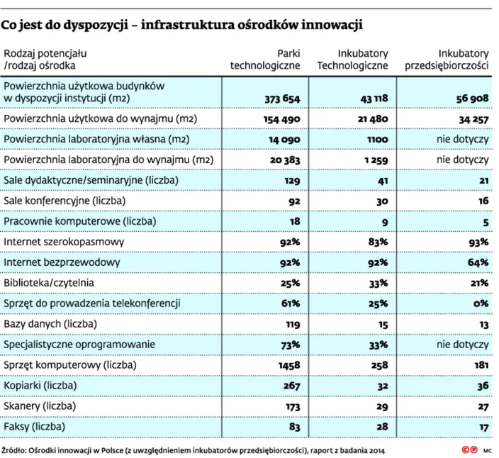 2099334-co-jest-do-dyspozycji-infrastruktura.jpg