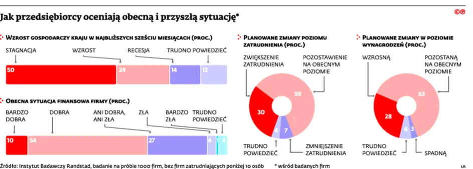 2107968-jak-przedsiebiorcy-oceniaja-obecna.jpg
