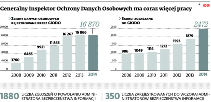 2108157-generalny-inspektor-ochrony-danych.jpg
