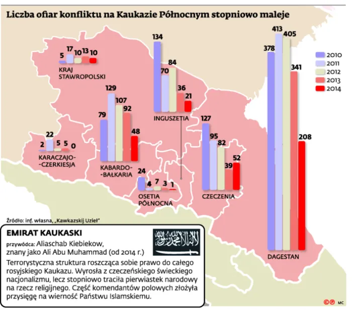 2108181-liczba-ofiar-konfliktu-na-kaukazie.jpg