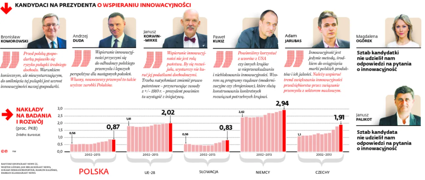 2109831-kandydaci-na-prezydenta-o-wspieraniu.jpg