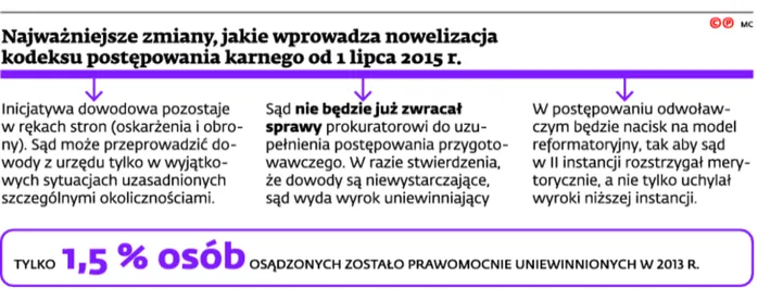 2110592-najwazniejsze-zmiany-jakie-wprowadza.jpg