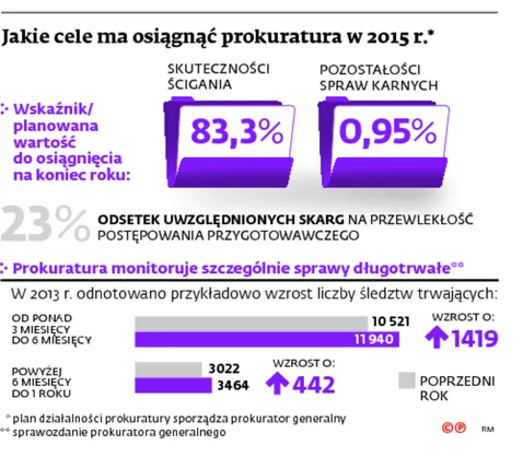 2112868-jakie-cele-ma-osiagnac-prokuratura.jpg