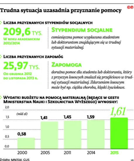 2112178-trudna-sytuacja-uzasadnia-przyznanie.jpg