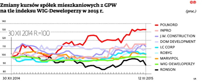 2114393-zmiany-kursow-spolek-mieszkaniowych.jpg