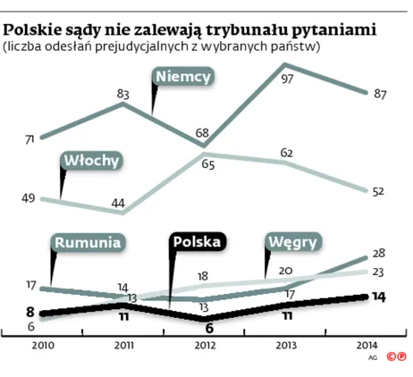 2131190-polskie-sady-nie-zalewaja-trybunalu.jpg