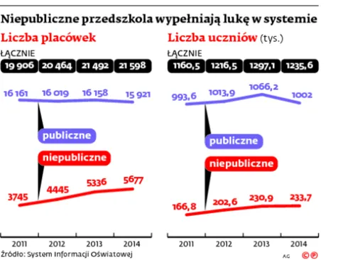 2134139-niepubliczne-przedszkola-wypelniaja.jpg