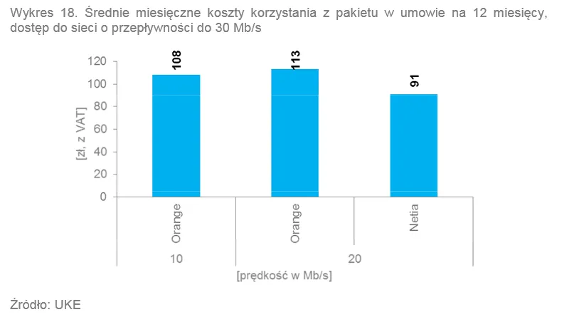2136817-srednie-miesieczne-koszty-korzystania.png