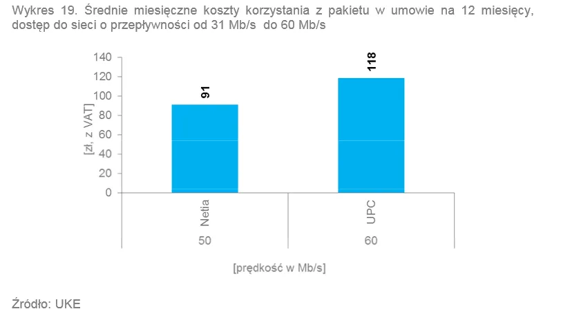 2136832-srednie-miesieczne-koszty-korzystania.png