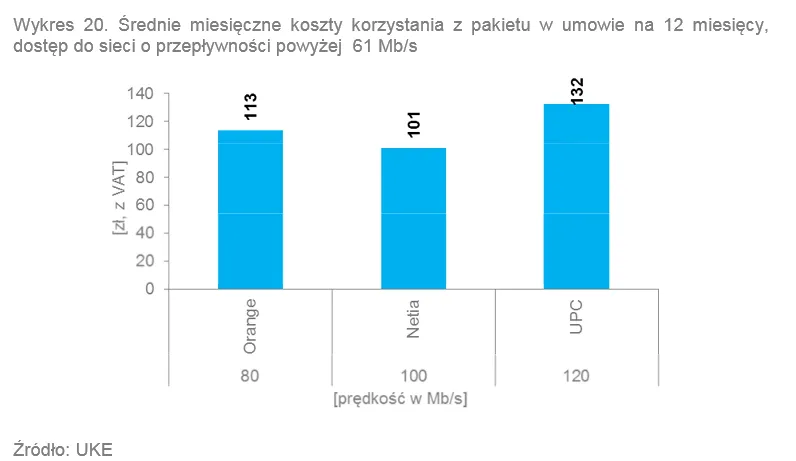 2136847-srednie-miesieczne-koszty-korzystania.png