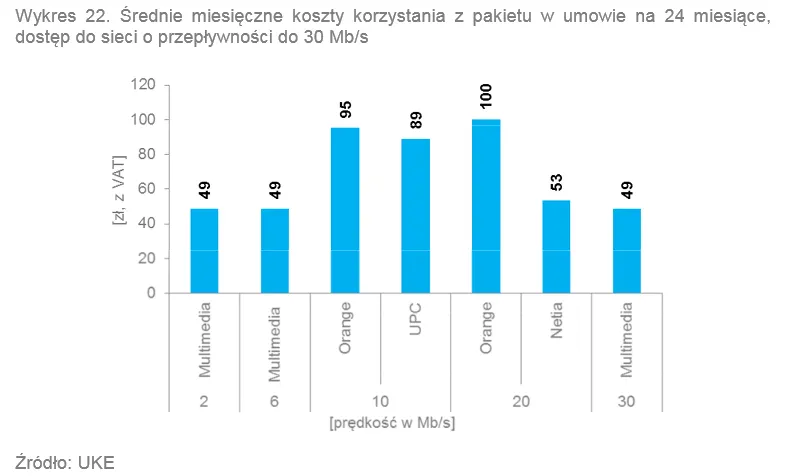 2136862-srednie-miesieczne-koszty-korzystania.png