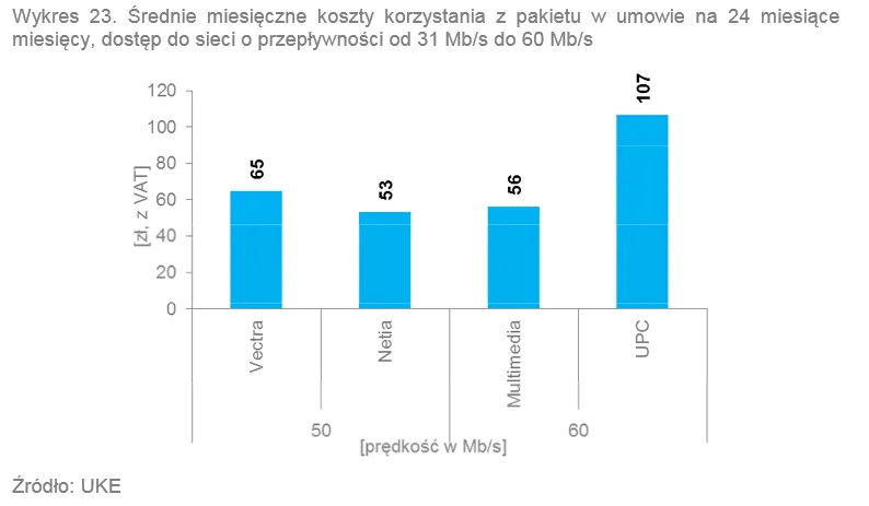 2136877-srednie-miesieczne-koszty-korzystania.png